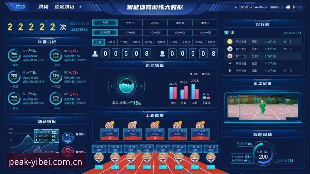 易倍轻量级数据支持 易倍体育平台资深用户分享:轻量级数据支持如何提升运动体验?